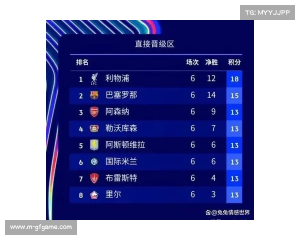 阿森纳定位球战术革新:角球得分率冠绝欧洲五大联赛